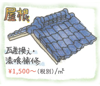 屋根修理 ¥6,000〜（税別）/㎡